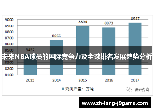 未来NBA球员的国际竞争力及全球排名发展趋势分析