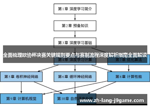 全面梳理欧协杯决赛关键规则要点与赛制流程深度解析指南全面解读 全面梳理欧协杯决赛关键规则要点与赛制流程深度解析指南全面解读