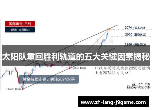 太阳队重回胜利轨道的五大关键因素揭秘