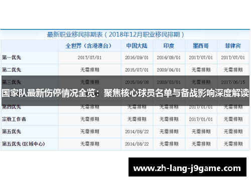 国家队最新伤停情况全览：聚焦核心球员名单与备战影响深度解读
