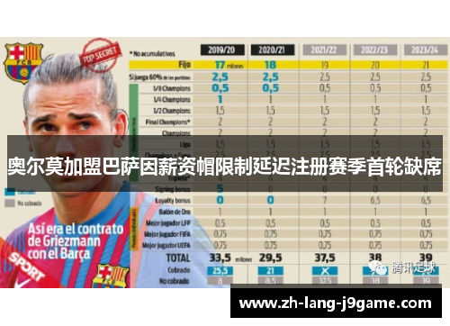 奥尔莫加盟巴萨因薪资帽限制延迟注册赛季首轮缺席 奥尔莫加盟巴萨因薪资帽限制延迟注册赛季首轮缺席