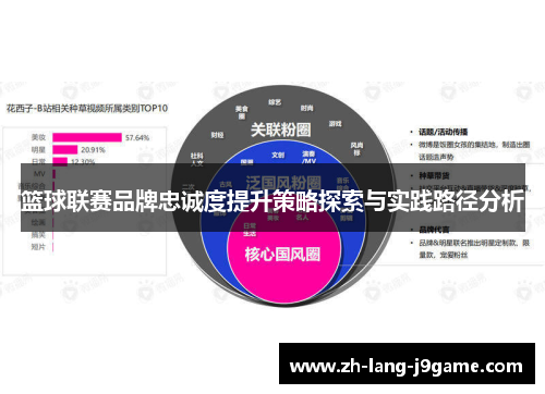篮球联赛品牌忠诚度提升策略探索与实践路径分析