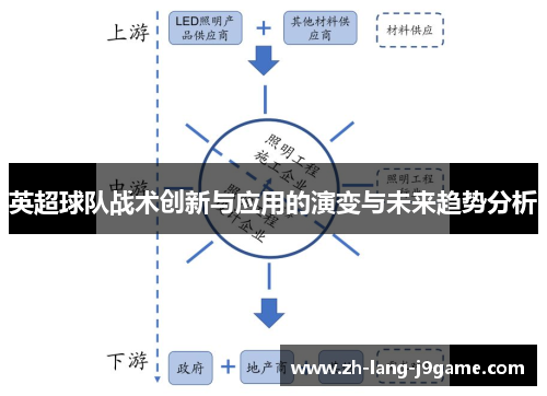 英超球队战术创新与应用的演变与未来趋势分析