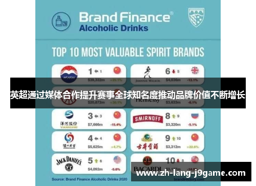英超通过媒体合作提升赛事全球知名度推动品牌价值不断增长