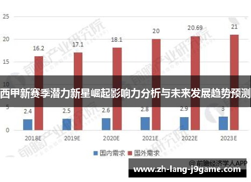 西甲新赛季潜力新星崛起影响力分析与未来发展趋势预测