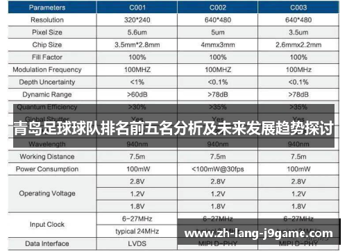 青岛足球球队排名前五名分析及未来发展趋势探讨 青岛足球球队排名前五名分析及未来发展趋势探讨